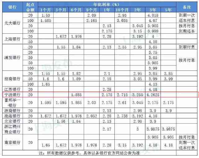 500万房贷：如何计算每月还款额，利率，期限影响因素解析