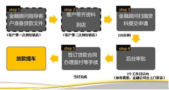 如何申请500万贷款：全面解析贷款流程、条件与利率，解答用户常见疑问