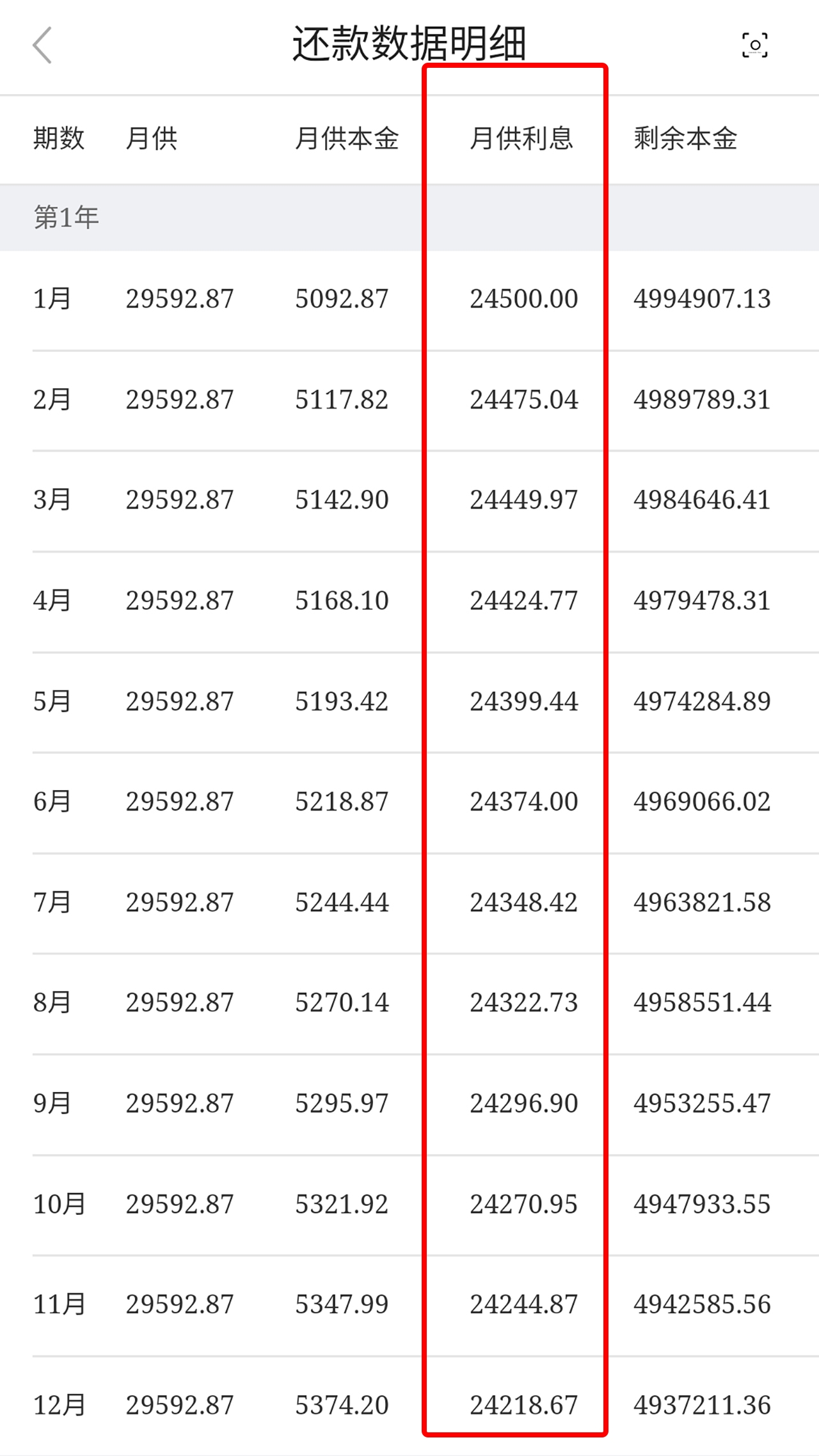 500万30年贷款利息计算：结果是多少？