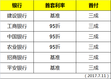 500万30年贷款利息计算：结果是多少？