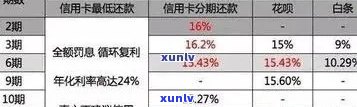 信用卡逾期还款攻略：了解逾期天数、影响及解决方法，确保家庭信用无损