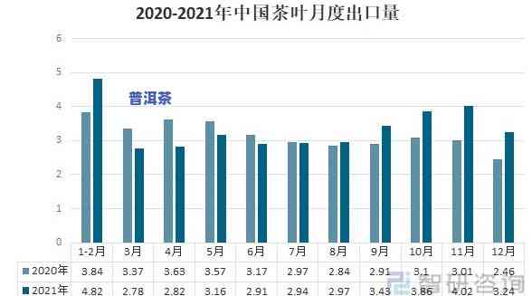 2021年普洱茶毛料价格：年度走势与市场解析