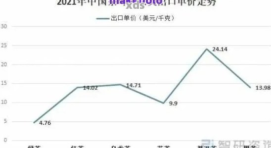 2021年普洱茶毛料价格：年度走势与市场解析