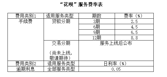 逾期记录的产生原因及如何解决：一个全面的指南