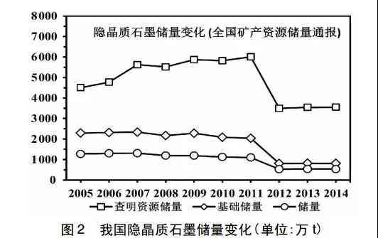 和田玉石墨含量变化对其比重的影响：原因解析与影响因素探讨