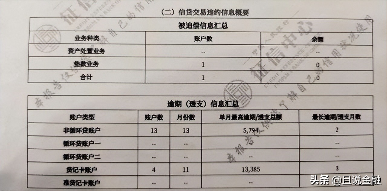 逾期2期账单的累计时间计算方法及对应的月数解析，帮助您全面了解逾期影响