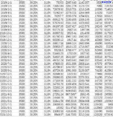 逾期2期账单的累计时间计算方法及对应的月数解析，帮助您全面了解逾期影响