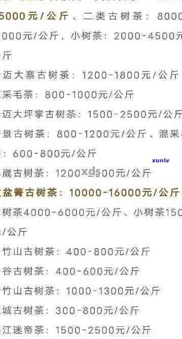 古树普洱茶场：优质茶叶供应商、价格与购买方式全面解析