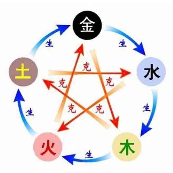 白玉：庚金还是辛金？探讨其神秘属性与五行学说的关系