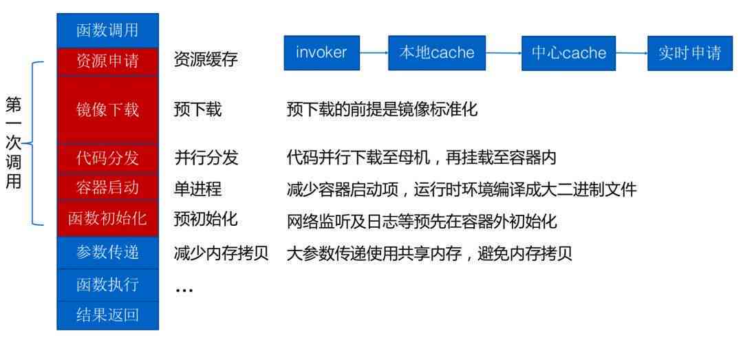 胭脂和田玉的药理学特性、功效、作用及使用限制解析：一篇全面性解答