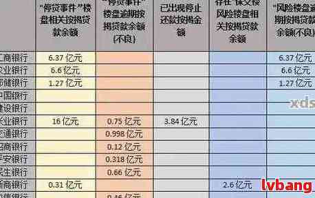 逾期农行贷款：可能性、条件与建议