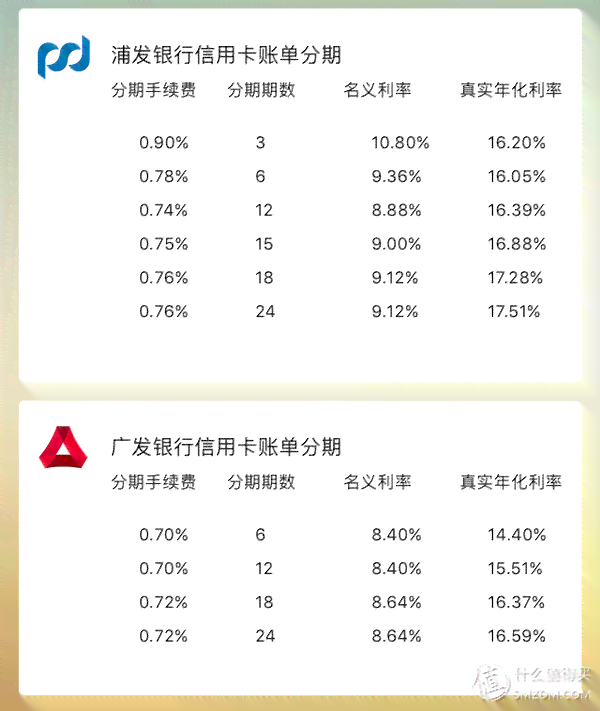 信用卡账单期间内分期还款及刷卡行为的优化策略