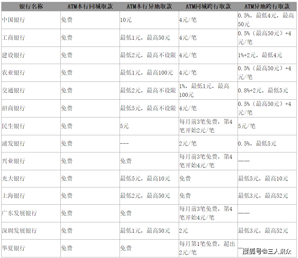 农商行信用卡取现还款期限：ATM取现手续费及限额，提前还款操作指南