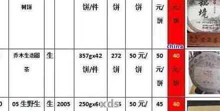 云南红熟普洱茶价格表大全：全面了解普洱茶市场价格及各类品种分析