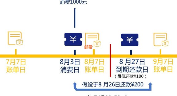 信用卡还款日临近，为何账单仍未出？了解可能的原因及解决方法