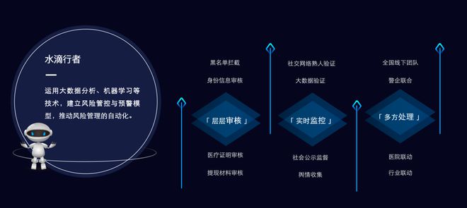 滴水贷违约：揭示金融科技风险与监管挑战