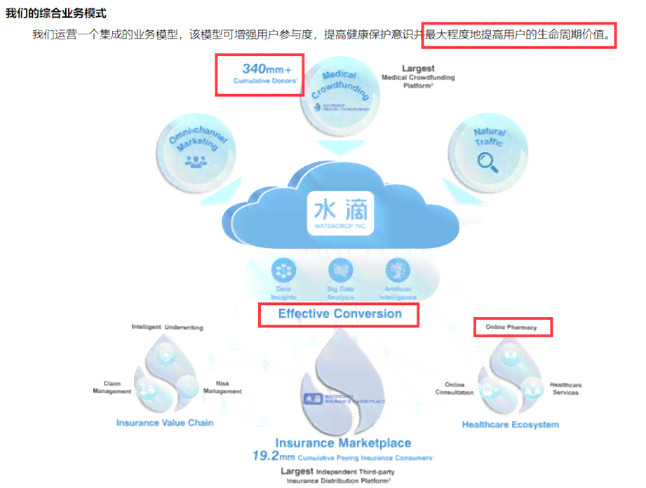 滴水贷违约：揭示金融科技风险与监管挑战