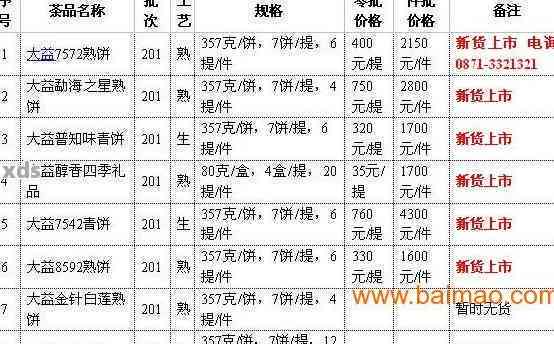 大益普洱茶大益之恋2012熟茶价格品鉴及原料解析