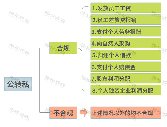 发生过逾期的账户数显示0但字体是红色的-发生过逾期账户数0但是为什么字体是红色的?