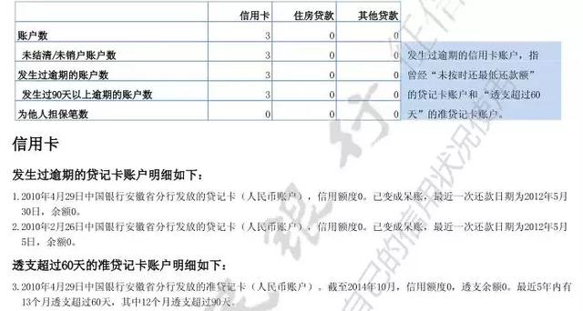 发生过逾期的账户数显示0但字体是红色的-发生过逾期账户数0但是为什么字体是红色的?