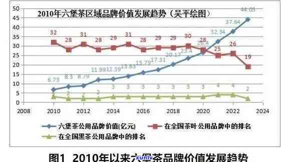 六福茶品鉴：详细价格指南与性价比分析