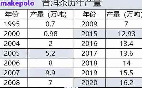 全面了解沱牌普洱茶价格：从产地、等级、年份到市场趋势的分析