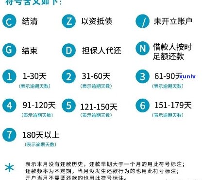 信用卡逾期六次后，多久可以恢复贷款资格以及相关解决办法