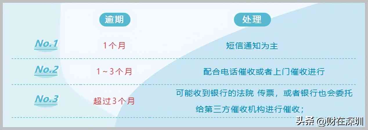 呆账还清后，多久能消除记录？恢复信用评分的全流程解析