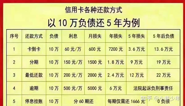 分期逾期1年3万，用户面临起诉：如何应对信用危机？