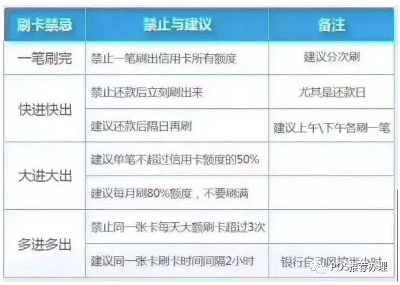 信用卡还款日更改原因解析：影响信用评分、银行政策以及个人行为因素