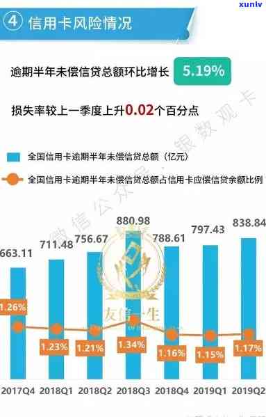 信用卡债务累积至5万：探讨信用风险与管理策略