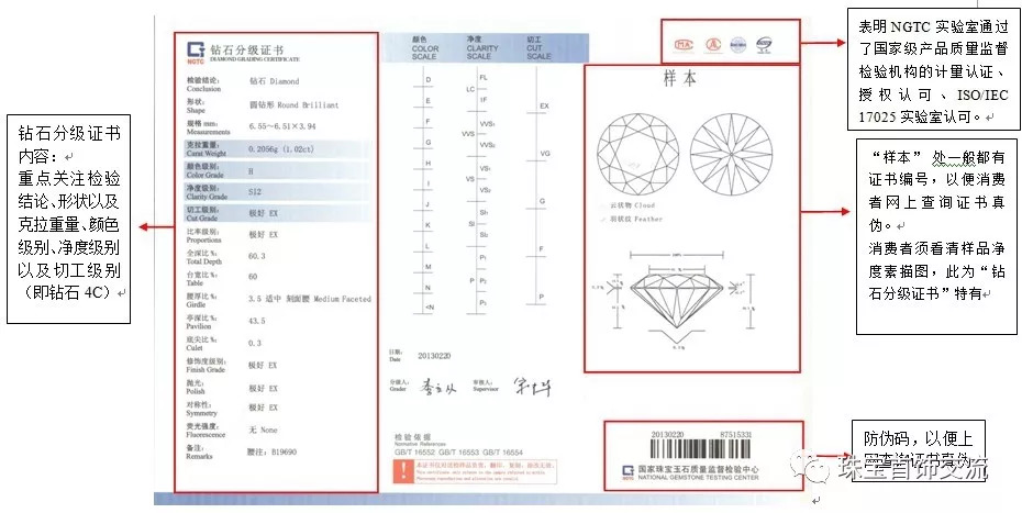 珠宝鉴赏：东方豪雅真伪辨别技巧大揭秘！