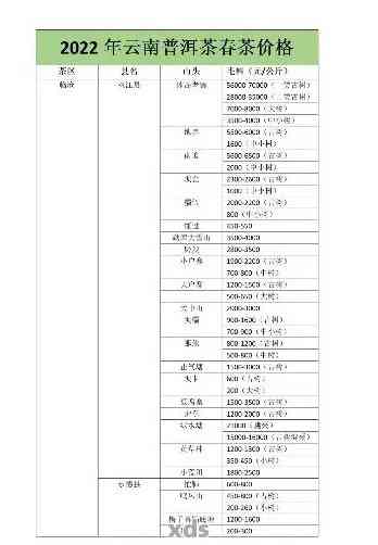 新 泰普洱茶官方网站，报价及优质产品信息一览