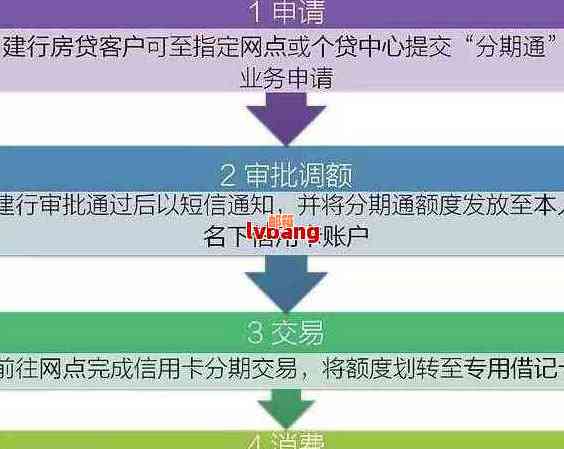 关于建行快贷：线下还款方式全面解析，解决您的所有疑问