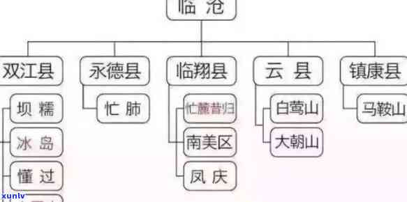 曼松普洱茶在全国排名第几：请提供排名信息以便生成标题。