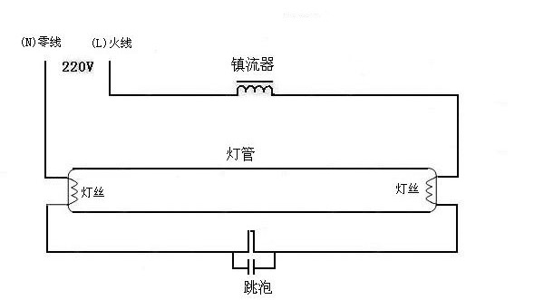 全面解析：打灯无结构的原理、应用和注意事项