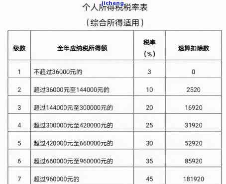 个人所得税逾期罚款0元如何处理？