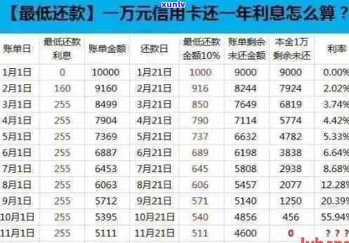 信用卡账单日前还款全面指南：如何避免逾期、提高信用评分并节省利息