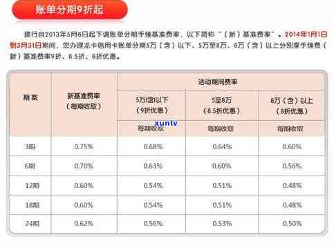 信用卡分期还款计划：5万额度分12期，每月应还金额详细解析