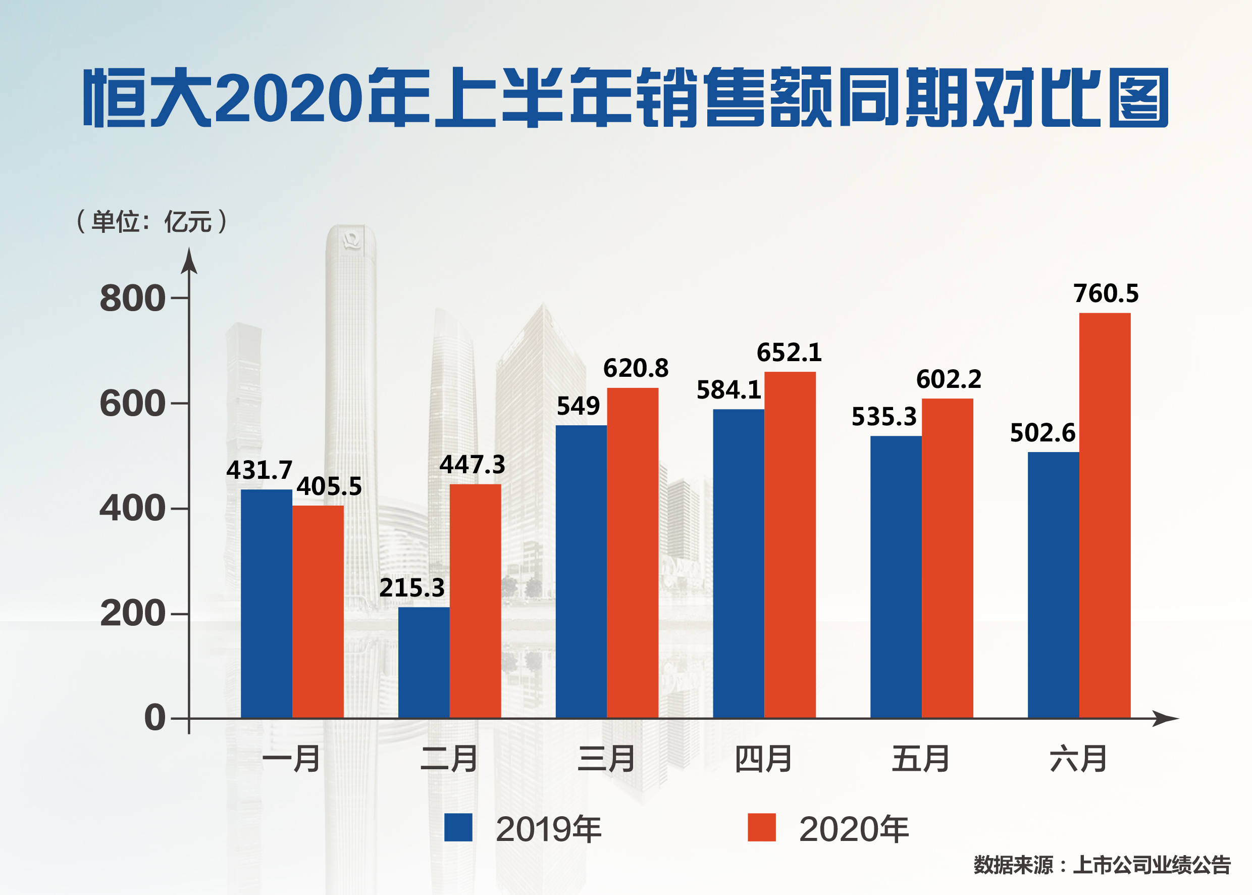 新 下的生活压力：负债累累的年轻人选择外卖作为主要收入来源