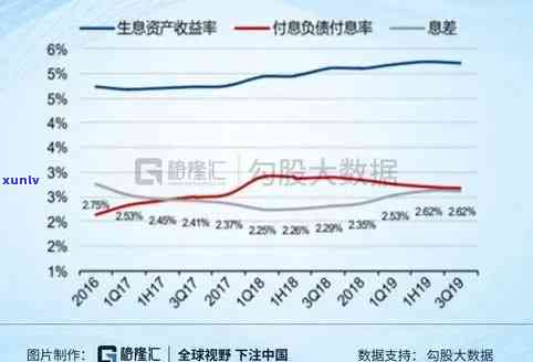 2023年全国信用卡逾期金额统计：用户应如何应对逾期问题以及信用修复策略