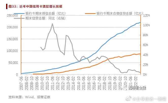 2023年全国信用卡逾期金额统计：用户应如何应对逾期问题以及信用修复策略