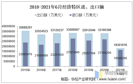 '2021年全国信用卡逾期总额：统计数据与分析'