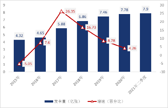 '2021年全国信用卡逾期总额：统计数据与分析'