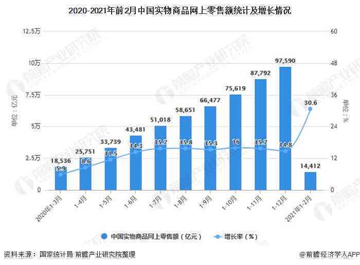 '2021年全国信用卡逾期总额：统计数据与分析'