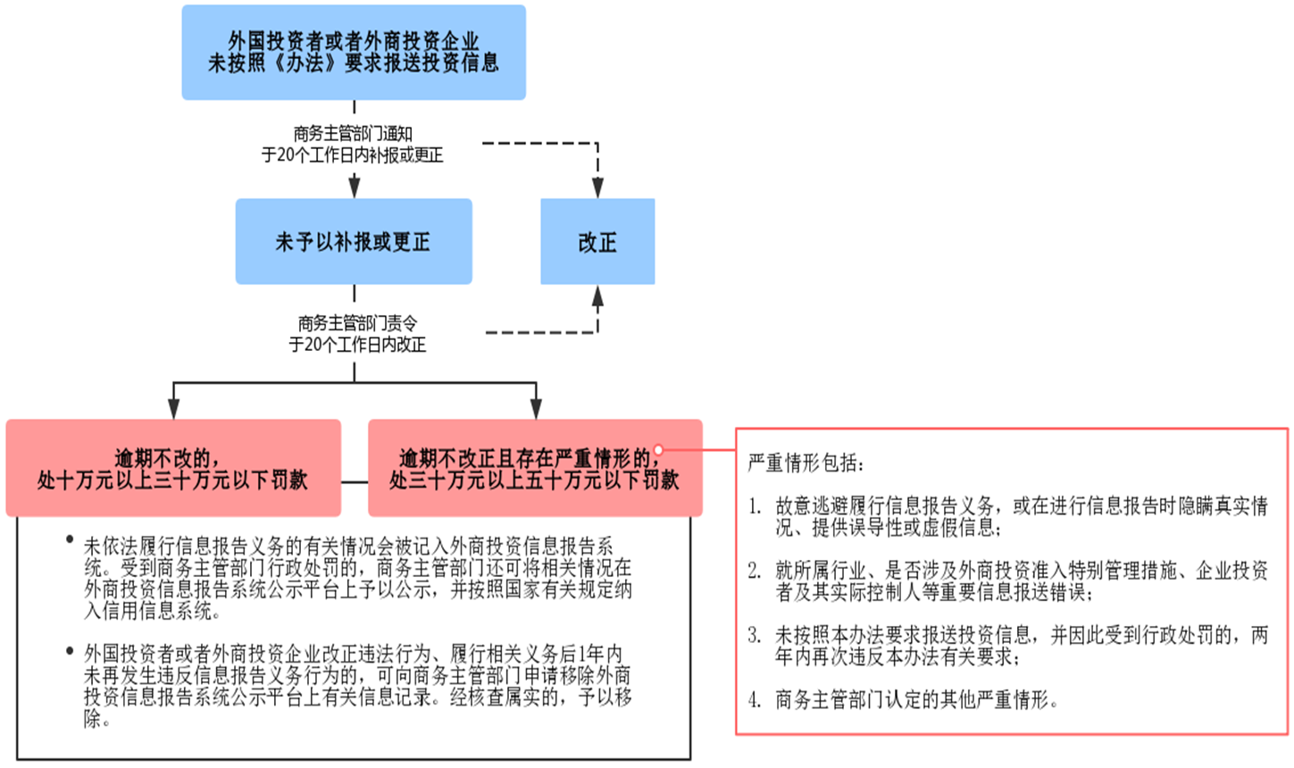 国税局有告知逾期的义务吗