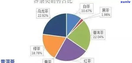 新 '普洱茶斤卖模式的优劣势分析，以及如何选择与品鉴'