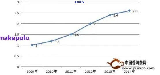 普洱茶价格区间分析：怎样的价位才是合理的？