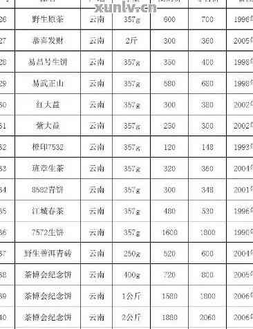 保山普洱茶干茶价格表：云南保山普洱茶特点解析