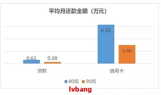 蚂蚁借呗逾期与信用卡逾期的严重性对比分析及相关应对措